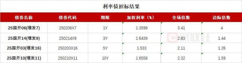 外汇xm平台怎么样今日外汇动态解读，哪些货币值得留意？