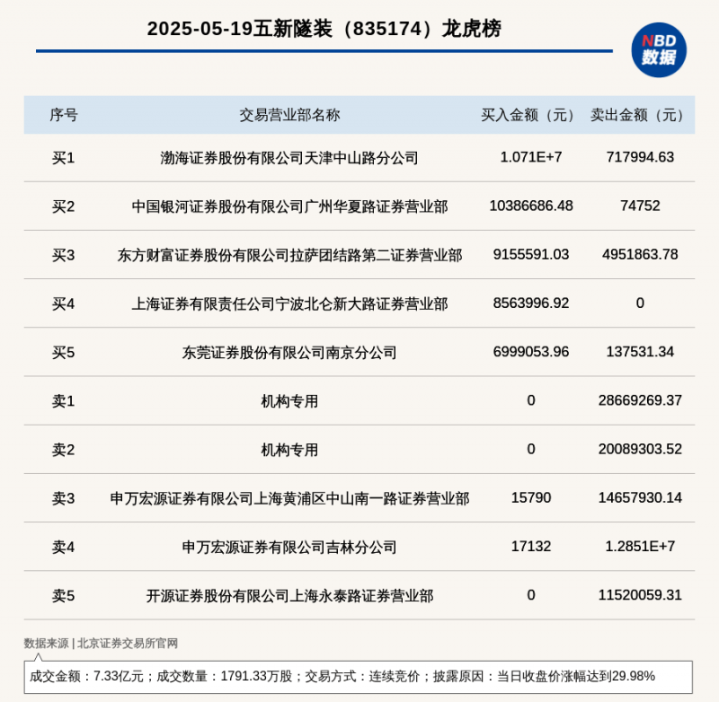 超导电动高速磁浮列车亮相世界高铁大会