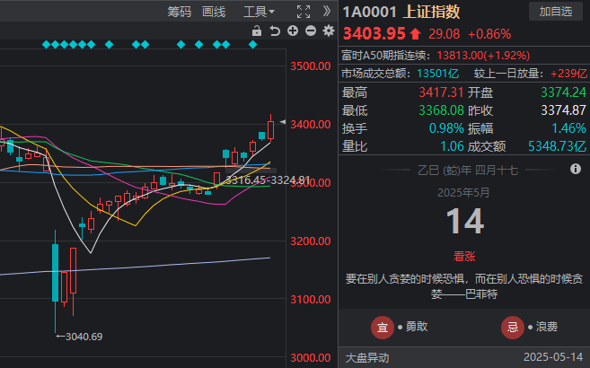 xm外汇怎么申请代理短线交易小白必看,这些技巧与方法或将变更你的理财命运