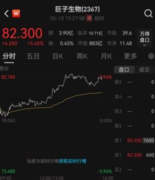 股票交易新手们必看，掌握这些流程方法让你轻松盈利！